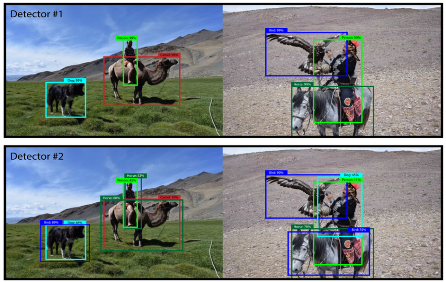 Yolo V4 Optimal Speed Accuracy For Object Detection By Andrej Anka