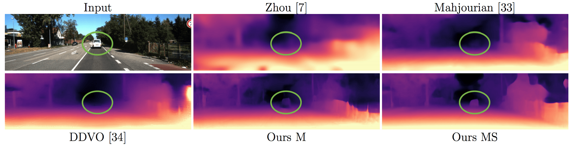 Comparison of existing methods with the proposed method (down-right) on estimating depth from 2D image