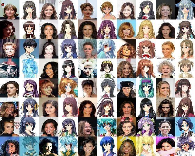 Results of matching the closest human and anime images using Twin-GAN
