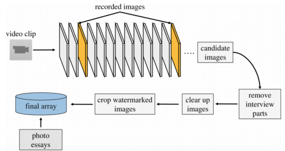 Search mechanism