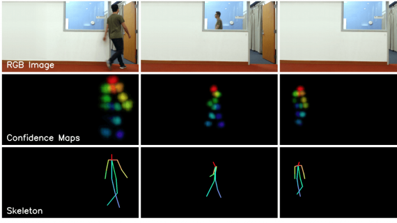 Human Pose Estimation Under Occlusions