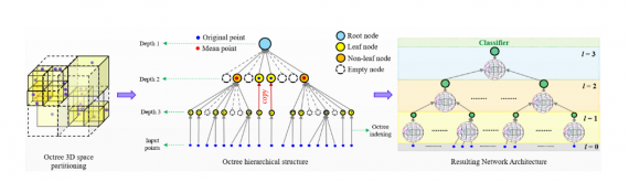  resulting network architecture