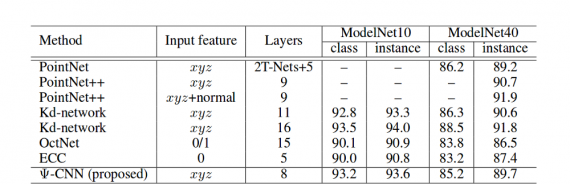 compartion with existing methods.