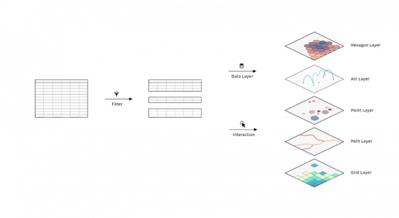 Data visualization flow in Kepler.gl