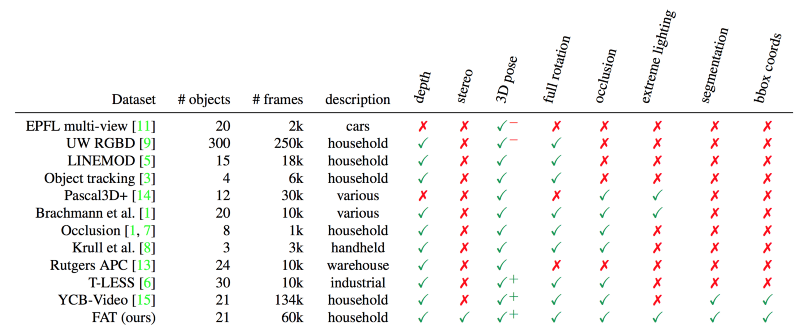 object detection and pose estimation dataset