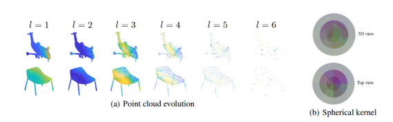 point cloud evolution