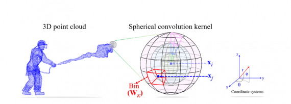 spherical convolution kernel