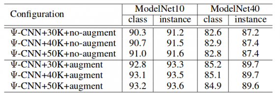 improving accuracy