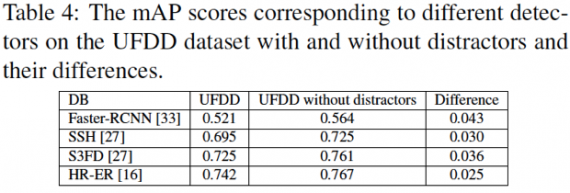 table 4