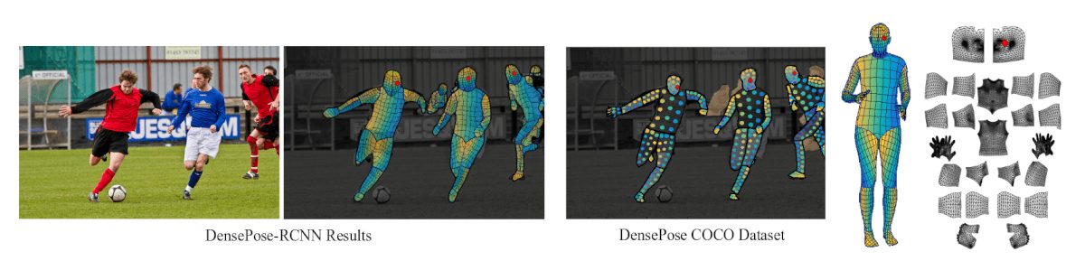 The output of the method (left). The new dataset with the body segmentation and parametrization in a new 2D coordinate system(right)
