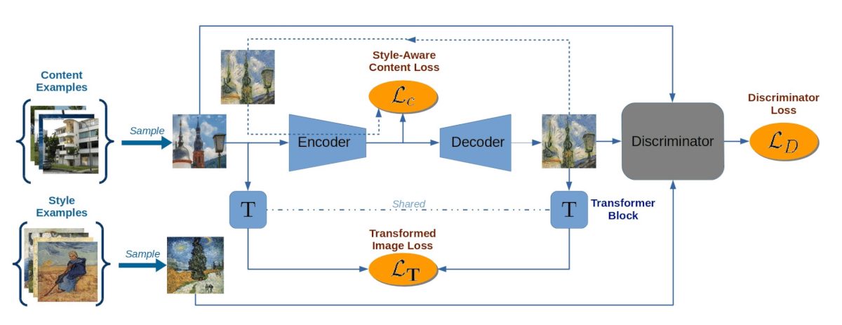 style-transfer-video-neural-network
