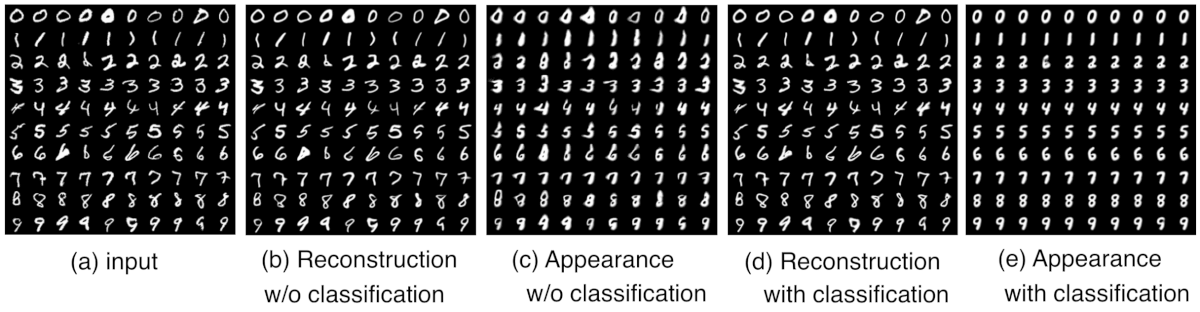 Results of the image reconstruction of MNIST images using Class-aware Deforming Autoencoder