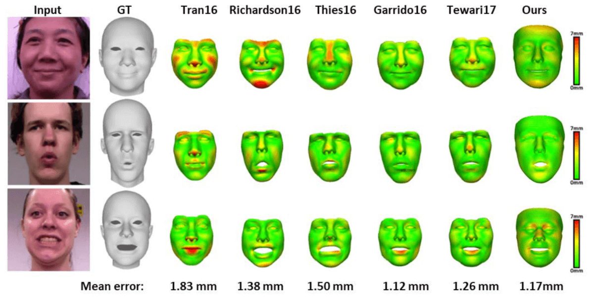 Quantitative evaluation of the 3D reconstruction