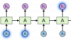 сети LSTM