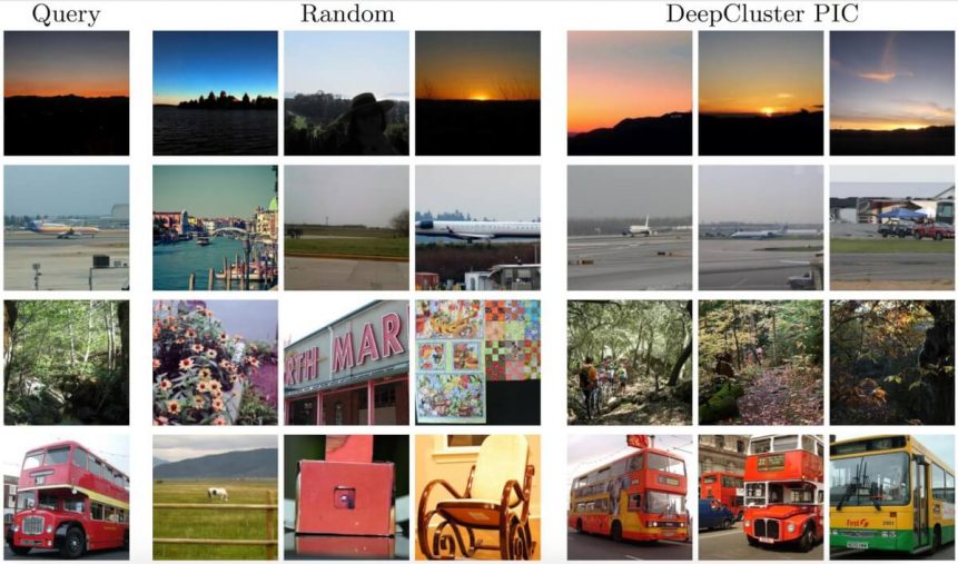 Images and their 3 nearest neighbors: query –> results from randomly initialized network –> results from the same network after training with DeepCluster PIC