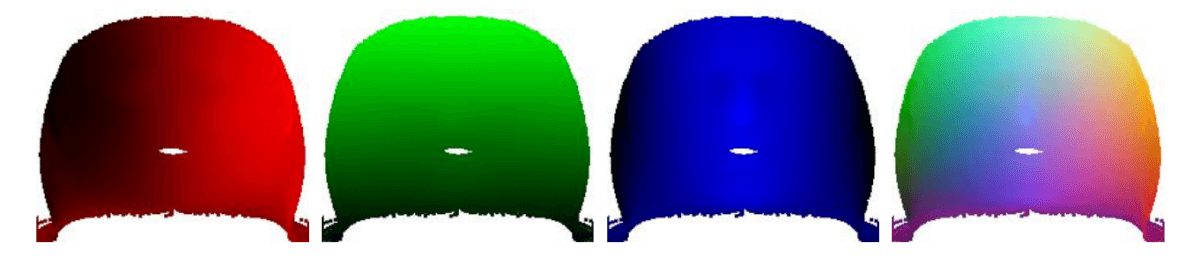 UV space shape representation. x, y, z, and a combined shape representation.