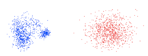 First two PCA coefficients of real (left) and 3DMM generated (right) faces