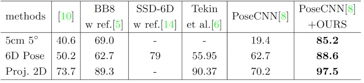 6DoF pose estimation results comparison