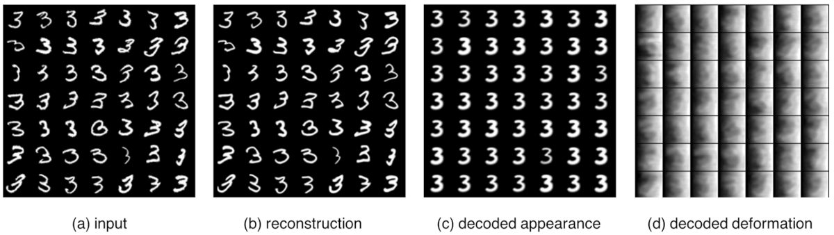 Results of the image reconstruction of MNIST images using Deforming Autoencoder