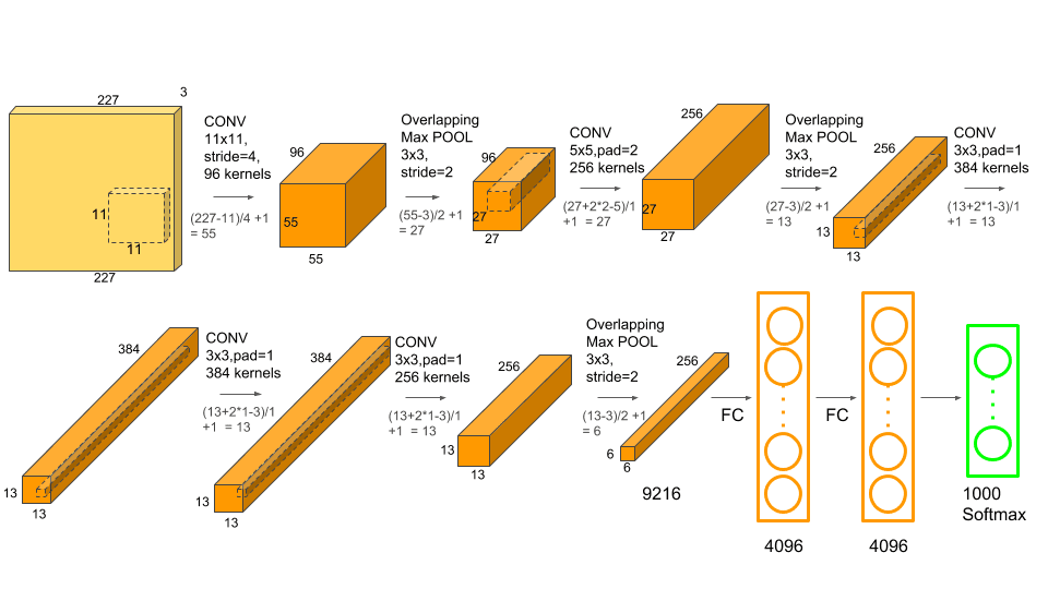 Imagenet neural sale network