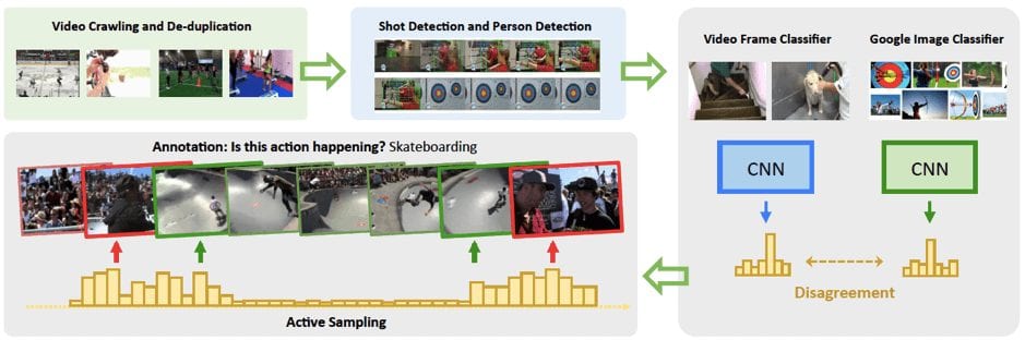 Data collection procedure