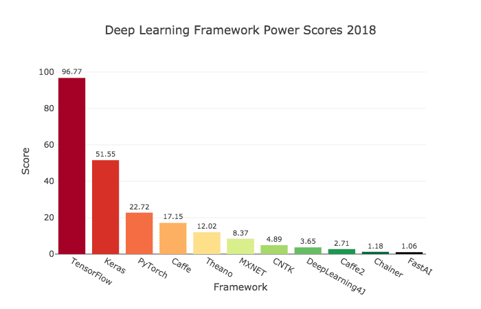 deep learning frameworks