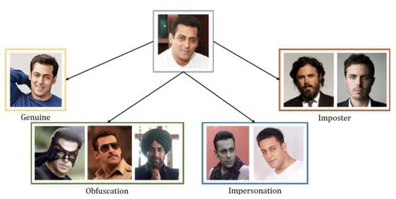 Sample genuine, cross-subject impostor, impersonator, and obfuscated face images for a single subject