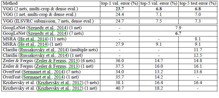 VGG16 comparison