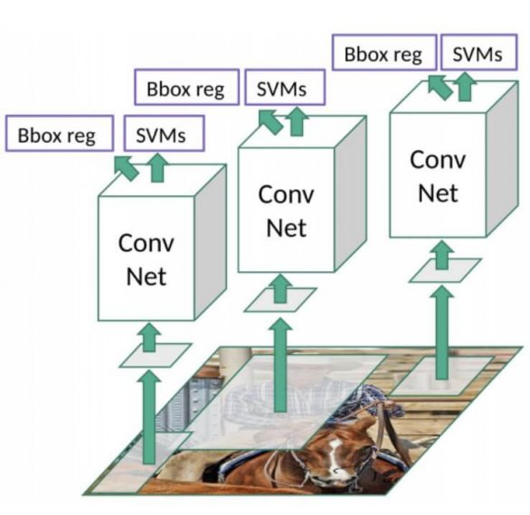 r-cnn implementation