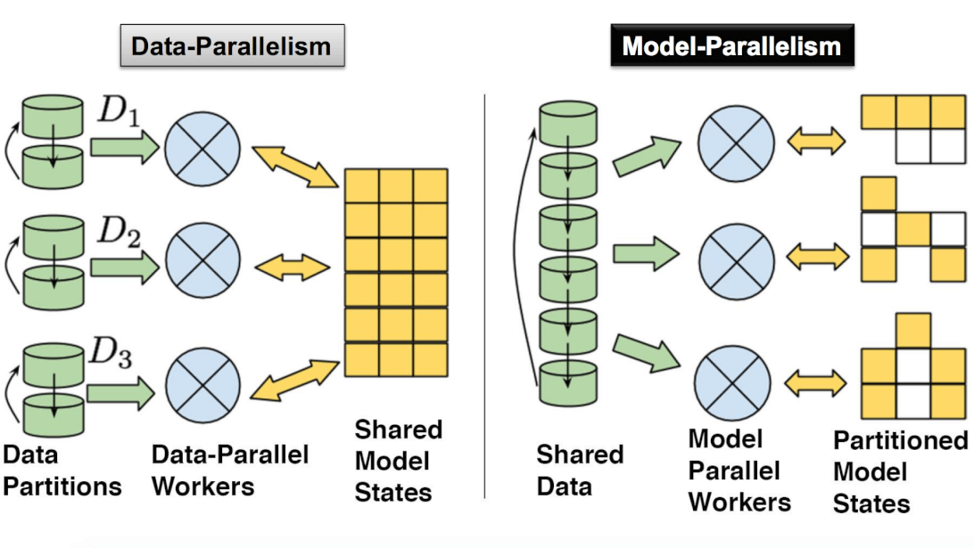 Share model. Параллелизм моделей. Модель итерационного параллелизма. Data Parallelism. Параллелизм и масштабируемость.