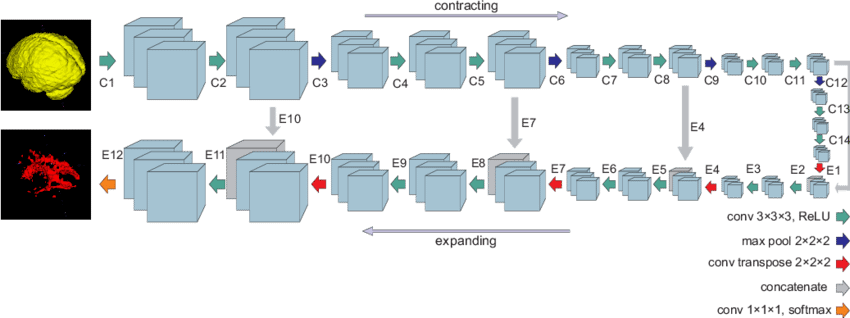 u-net pipeline