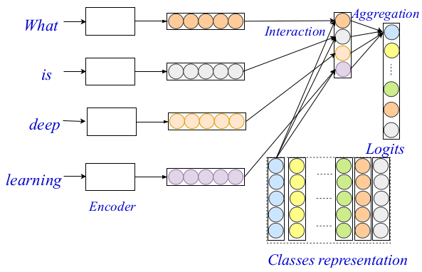 Behaviour specification classification for the state-of-the-art 2D