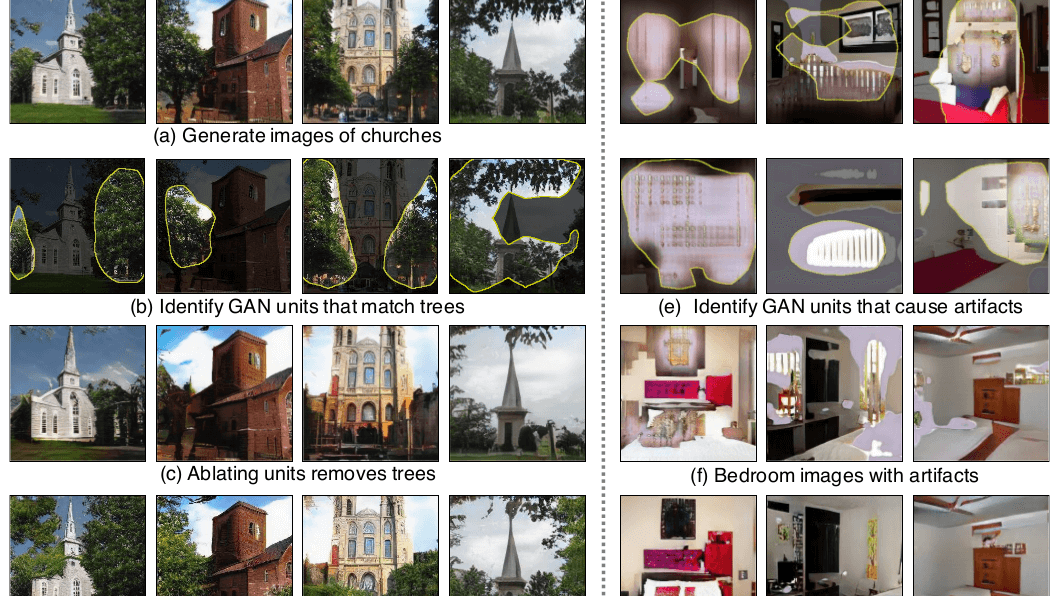 dissecting gan paper