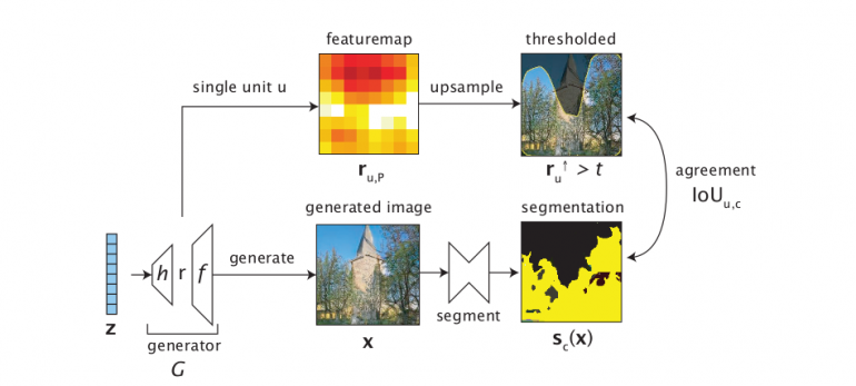 Dissection algorithm