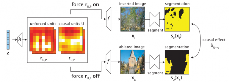 Intervention algorithm