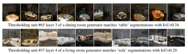 Visualizing the activations of individual units in two GANs.