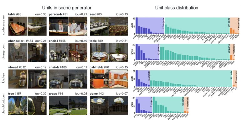 Comparing representations learned by progressive GANs 