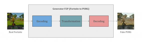 Схема генератора F2P, приведенного на предыдущем рисунке.