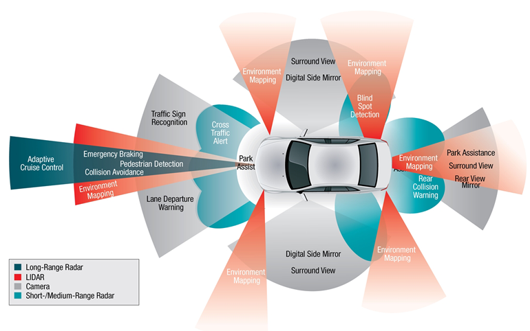 self-driving car capabilities