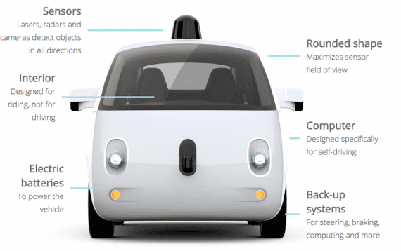 How does autonomous driving works