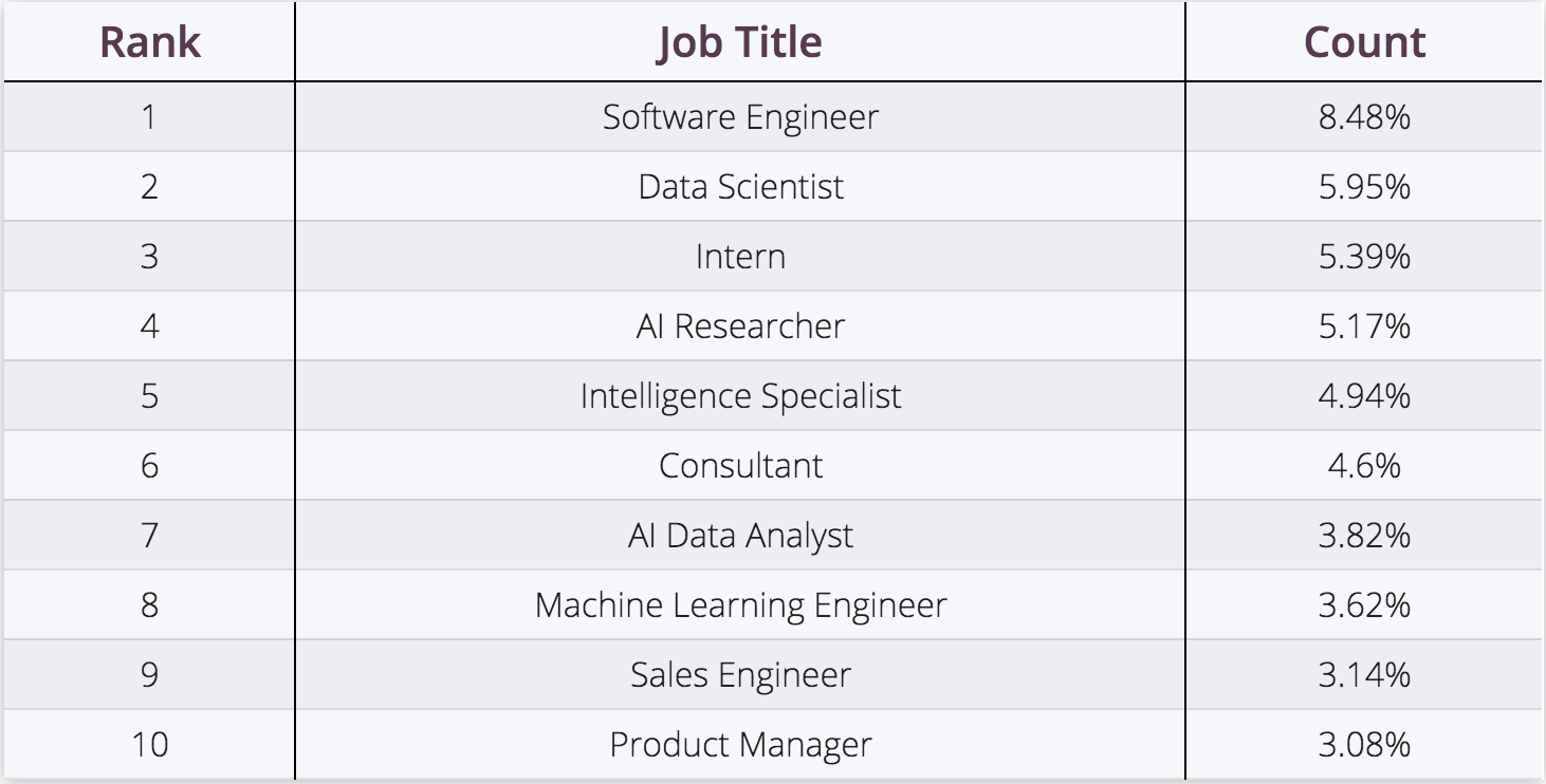 топ вакансий data science