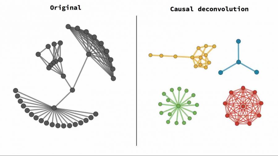 Disentanglement 2024 machine learning