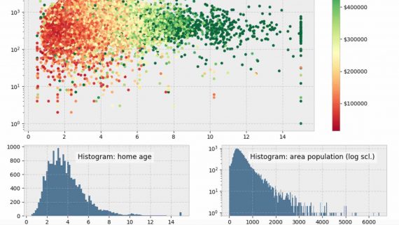 python data visualization