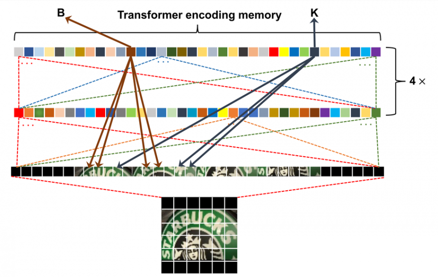 transformer sklearn text extractor