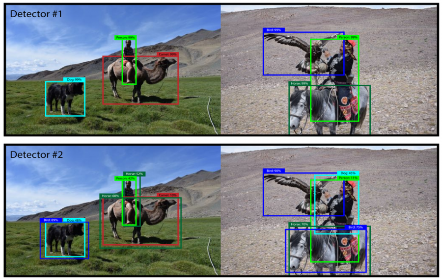 Yolo Detection Object Detection Dataset By New Workspace 9us5s Riset