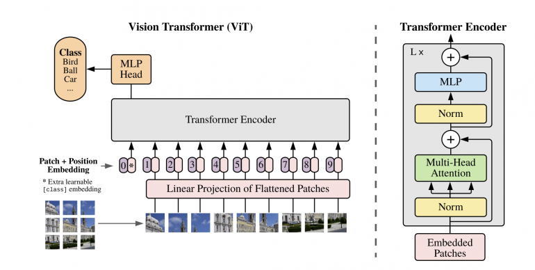 VISUAL BIT TRANSFORMER S.R.L.