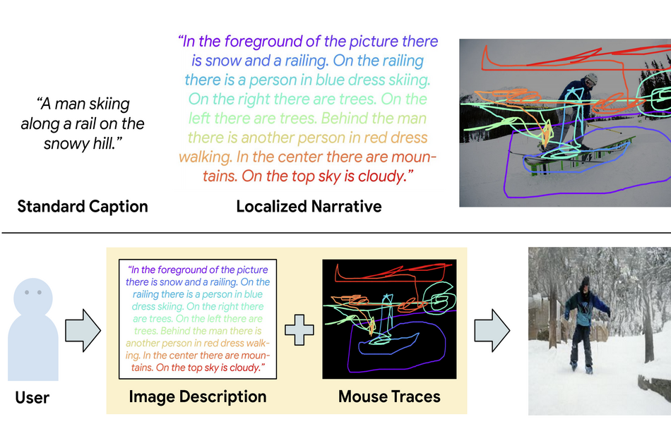 Нейросеть генерирует изображение по описанию. Нейросеть для генерации изображений. Генерация изображений по описанию. Генерация изображений нейросетью по тексту. Нейросеть конспект по тексту