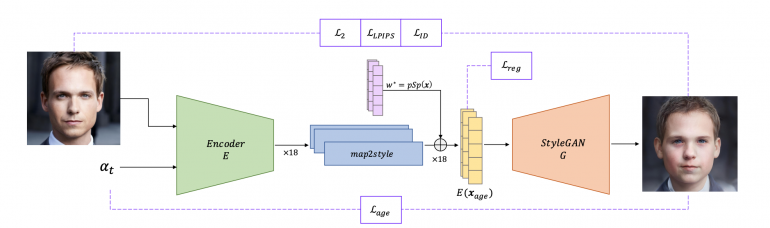 SAM Component Visualization