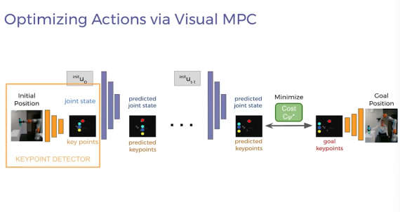 Components of the approach