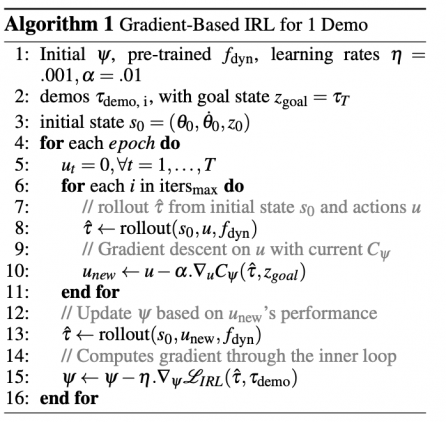 Algorithm pseudocode